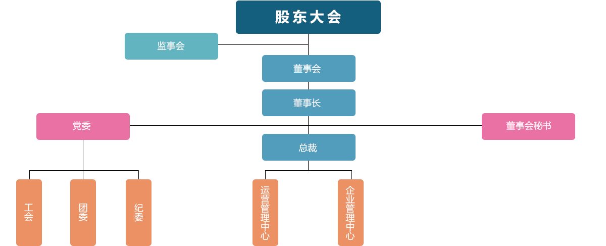 組織機構